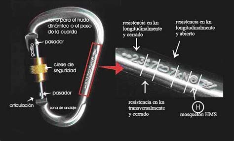 Caracter Sticas De Un Mosquet N De Seguridad Escalada En Roca