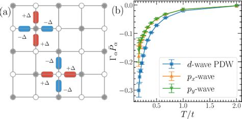 Figure 3 From Exact Demonstration Of Pair Density Wave