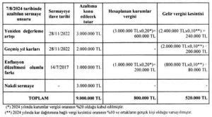 Vergi Sirküleri 21 Kurumlar Vergisi Kanununda Yapılan Değişikliklerle