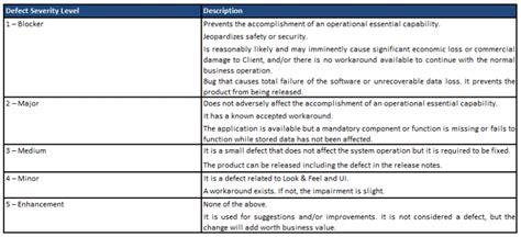 Descriptions For Classifying Defects