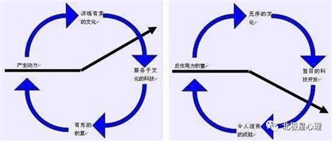 【心理健康】读懂人性的十四个心理效应腾讯新闻