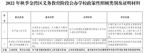 2022年秋季金湾区义务教育阶段学校招生工作实施细则 珠海本地宝