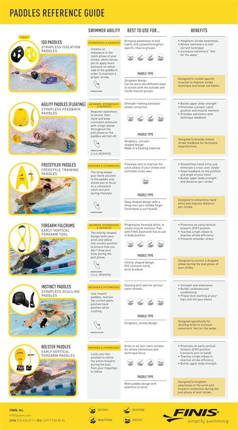 FINIS Freestyler Hand Paddles – Simply Active Pte Ltd