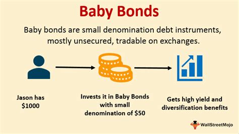 Baby Bonds Definition Examples How Does Baby Bonds Work