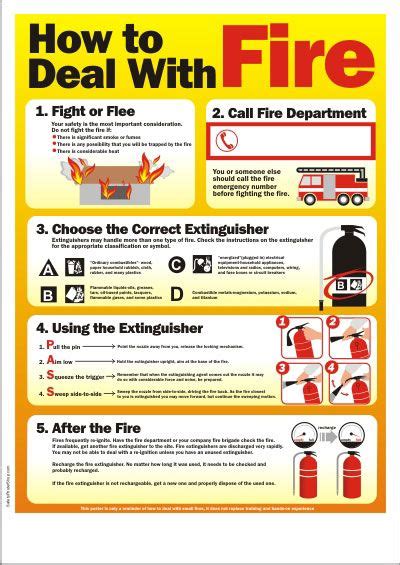 Safety Posters: Fire Prevention In The Safer Workplace ...