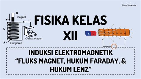 FISIKA KELAS XII INDUKSI ELEKTROMAGNETIK Fluks Magnet Hukum