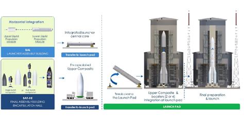 Ariane 6 Campagne De Lancement