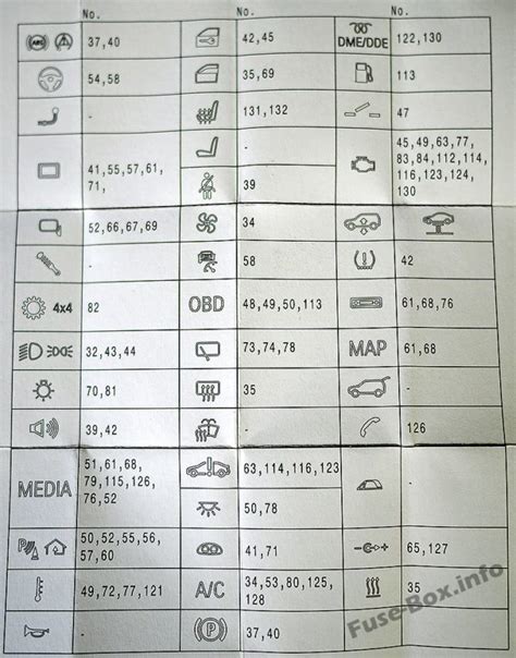 Bmw I Sicherungskasten Belegung Tabelle Aller Sicherungen