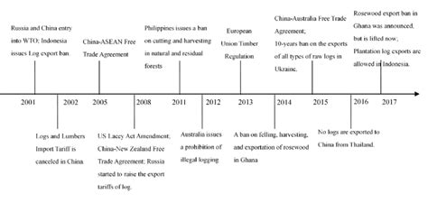 Timeline Of Chinese History Wikipedia, 58% OFF