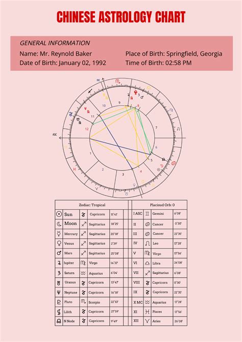 Free Astrology Chart Templates Editable And Printable