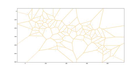 Rapidly Exploring Random Trees Rrt And Their Much Nicer Properties