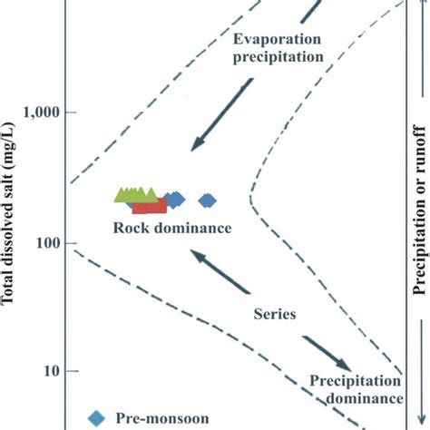 The Wilcox Diagram Showing Suitability Of Water Quality For Irrigation