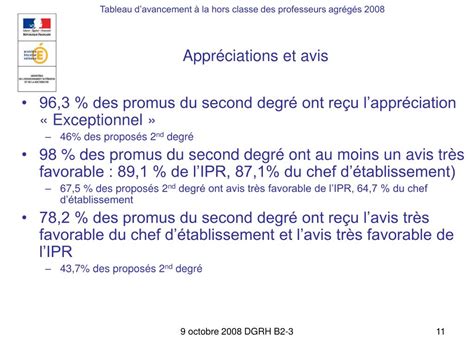 Ppt Tableau Davancement La Hors Classe Des Professeurs Agr G S