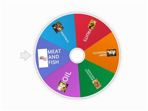 FOOD WHEEL - Spin the wheel