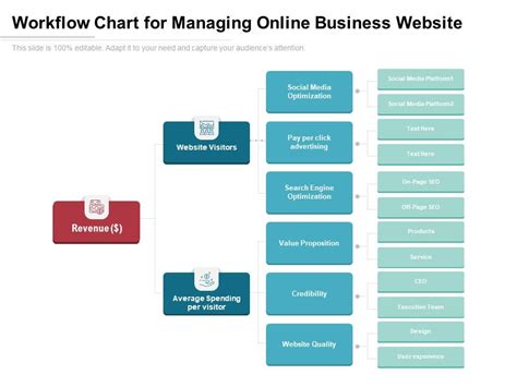 Workflow Chart For Managing Online Business Website Ppt PowerPoint ...