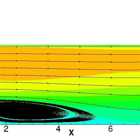 Instantaneous Stream Wise Velocity Contour Using K Sst Model