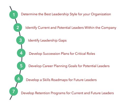 Leadership Development Strengthscape