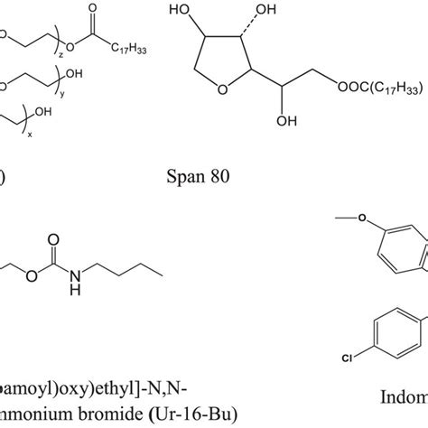 Chemical Structures Of The Surfactants Tween Span Ur Bu