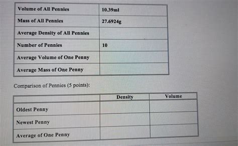 Solved Volume Of Au Pennies 10 39ml Mass Of All Pennies