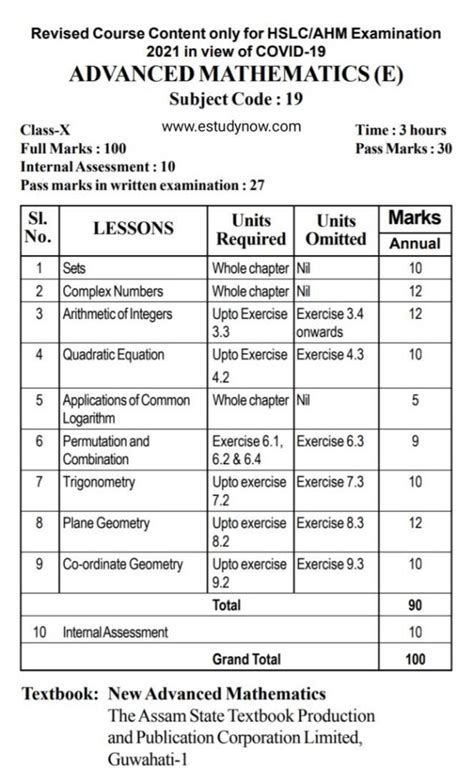 Grade 3 Maths Syllabus