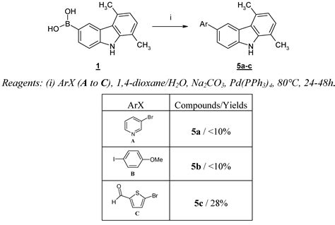 Molecules Free Full Text Efficient And Simple Synthesis Of 6 Aryl 1