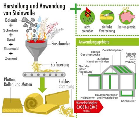 Mineralische Dämmstoffe und ihre Eigenschaften