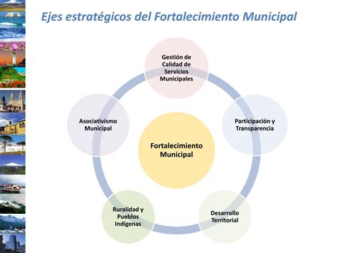 Ppt El Asociativismo Municipal Como Promotor Del Desarrollo