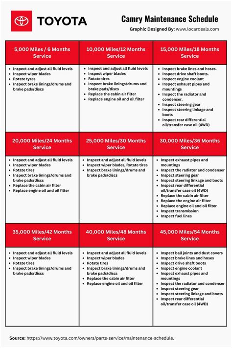 What Is The Toyota Camry Maintenance Schedule