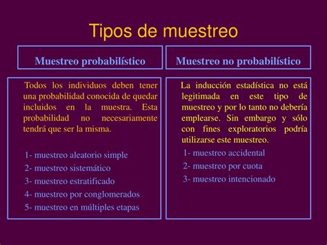 Ppt PoblaciÓn Y Muestra Powerpoint Presentation Free Download Id4308737