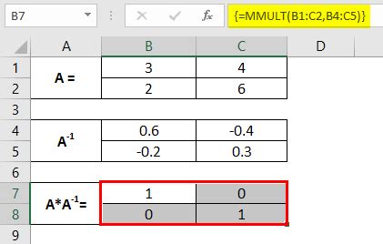 Inverse Matrix in Excel | How to Create Inverse Matrix in Excel?