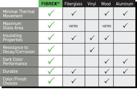 Choosing Between Fibrex Material And Fiberglass