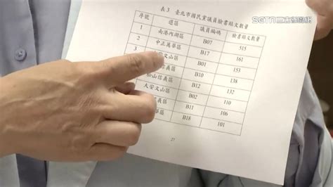 論文門遍地開花 一字不差抄簡舒培臉書？蔡壁如：單純引用 政治 三立新聞網 Setn