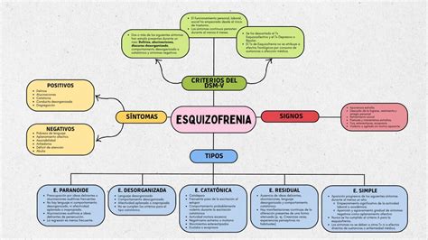 Esquizofrenia Claudia Quispe UDocz