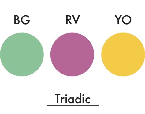 Triadic Colors : are evenly spaced around the color wheel. Triadic ...