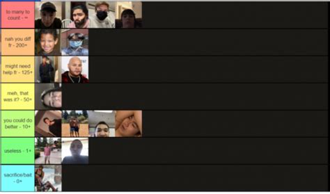 Create a Child sacrifice Tier List - TierMaker