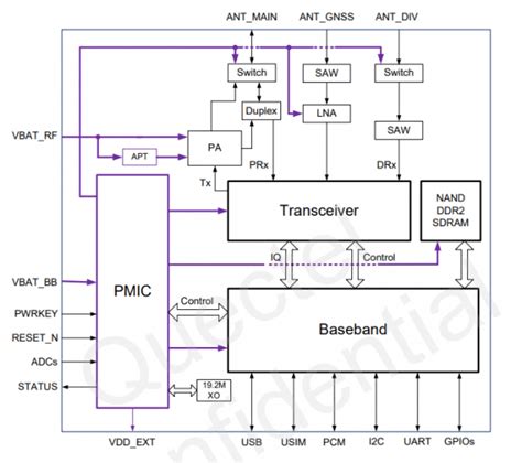 Module Quectel Ec21 4g Lte Iot Module Ahtlab