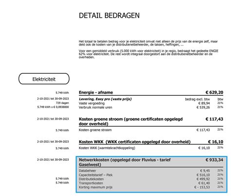 Capaciteitstarief Een Nieuwe Manier Om De Netwerkkosten Voor