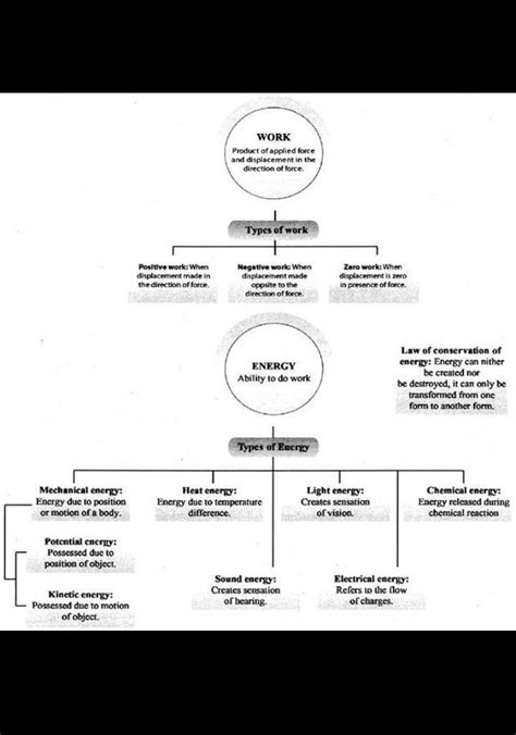 Flow Chart On Work And Energy Grade 9