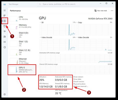 How to check VRAM usage in Windows 11 | Splaitor