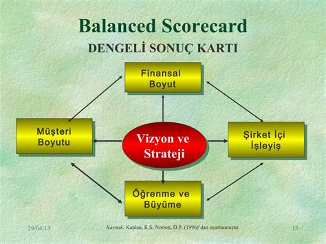 Stratejik Yönetim PPT