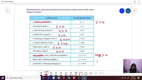 Ketaksamaan Linear Dalam Dua Pemboleh Ubah Bahagian 2 YouTube