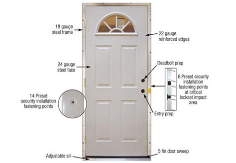 Steel Security Replacement Doors | MMI DOOR