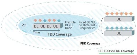 What Is G Lte Coverage Att T Mobile Lte Coverage Usa