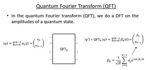 Quantum Fourier Transform Qft • In The Quantum