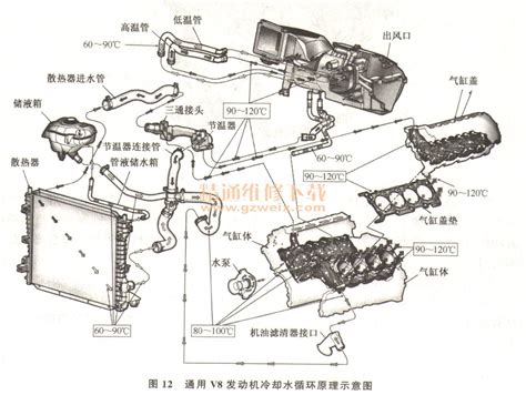 汽车发动机冷却系统的工作原理 精通维修下载