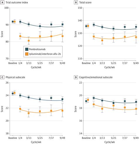 Effectiveness Of Adjuvant Pembrolizumab Vs High Dose Interferon Or