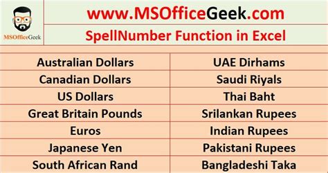 How To Write Amount In Words In Dirhams