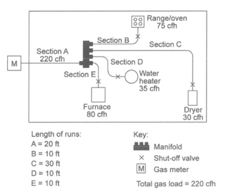 19+ gas piping diagram - PadmeParmbir