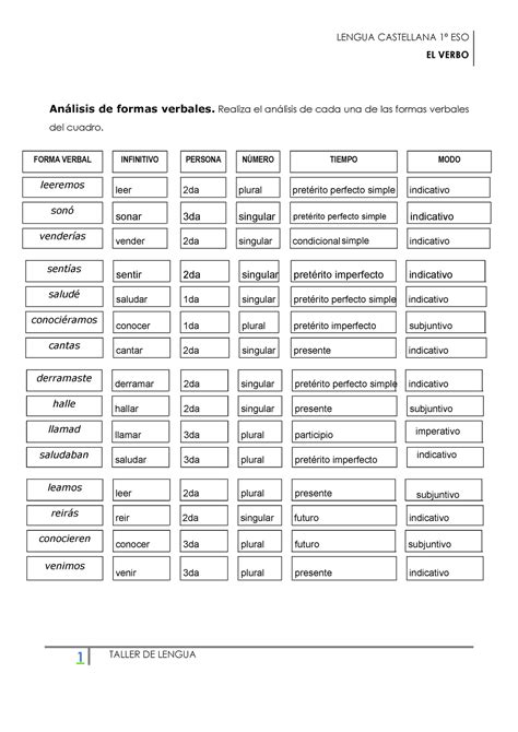 An Lisis Formas Verbales Lengua Castellana Eso El Verbo Taller