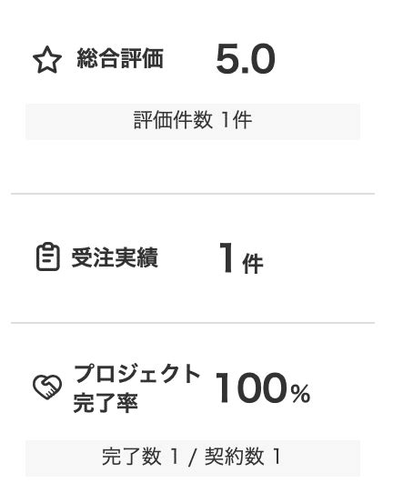 【クラウドワークス】実績なしでも受注できる魔法の自己紹介の書き方｜ms